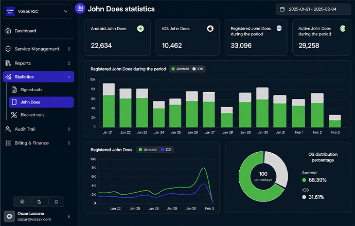 Dashboard VoiShield